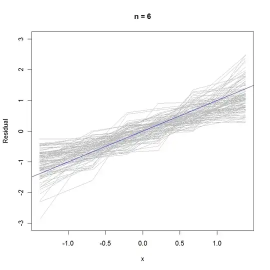 Figure for n=6