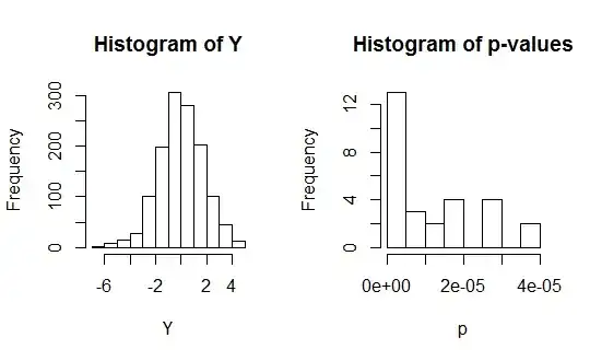 Figure 4: sd=1