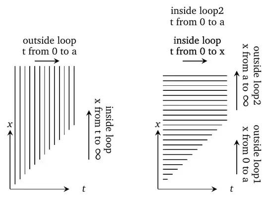 intuitive view of integration