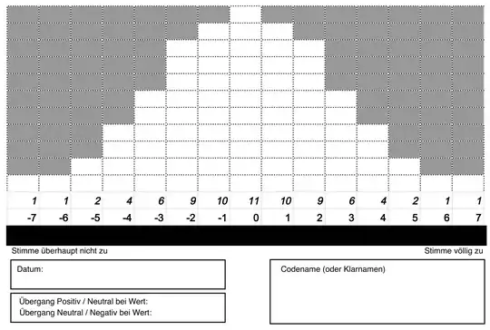 Q sorting template
