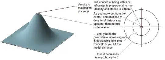 diagram illustrating the distinction between the joint density of the error and the density of the distance from the center