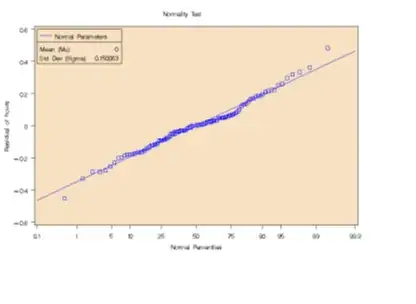 Coded data: residual plot