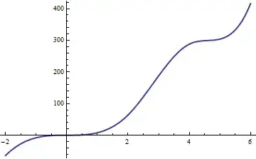 Spline 3