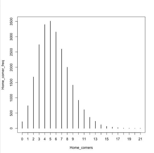 Modified dataset currently working on