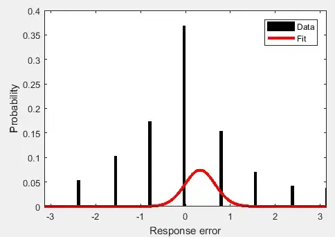 Fit using correct likelihood