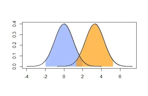Equal number of patients but without a difference