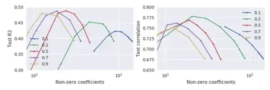 Elastic net cross-validation