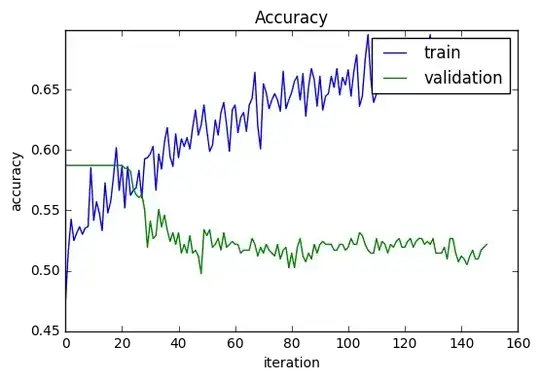 scatterplot temperature versus gas consumption