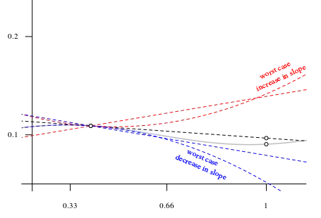 polynomial