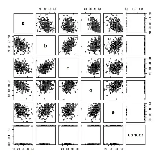 Scatter plots