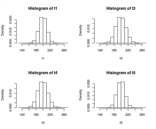 histograms