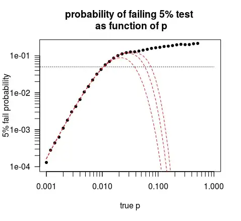 opportunistic probability