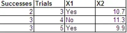 data table with aggregated data