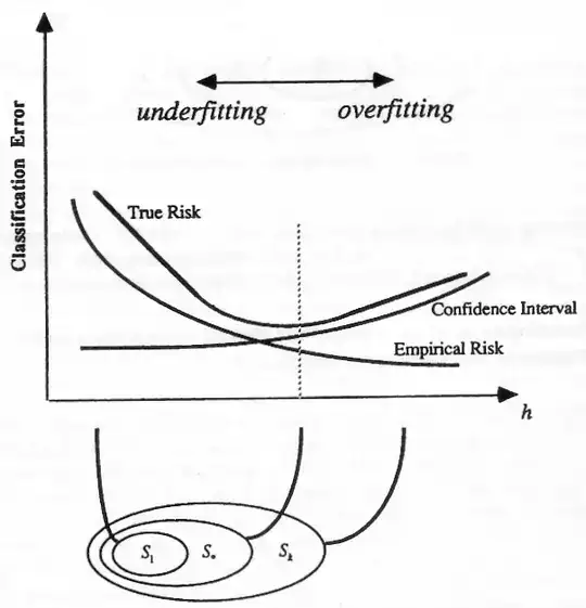 Bias-Variance Tradeoff