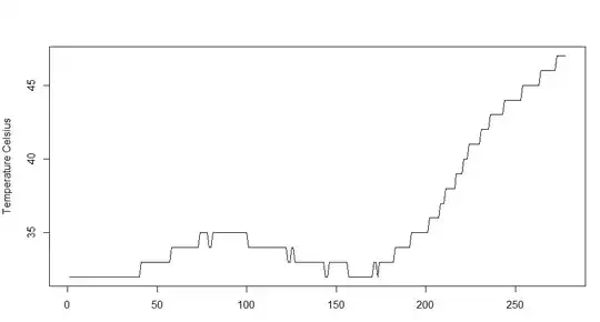 Canopy volume/ha in one vegetation type at different distances from water(the circles represent individual sampling plots