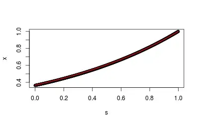 Output
