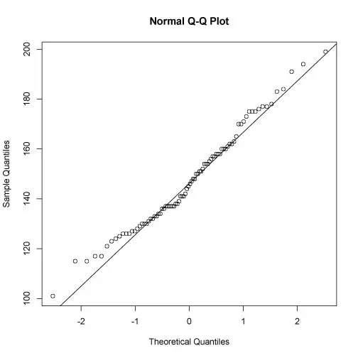 QQ plot of age.in.months