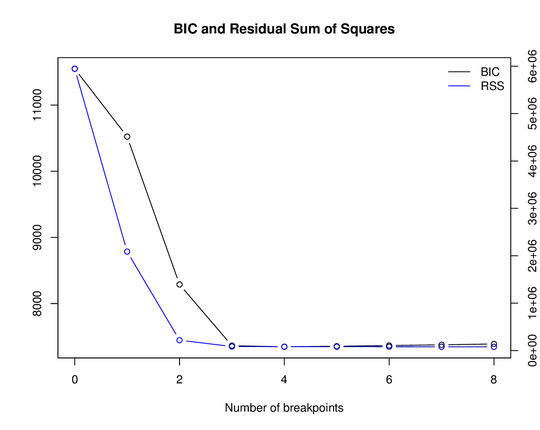 breakpoints1