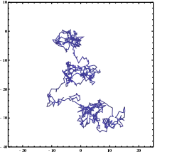 brownian motion