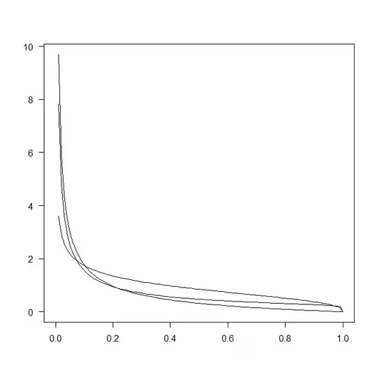PDFs