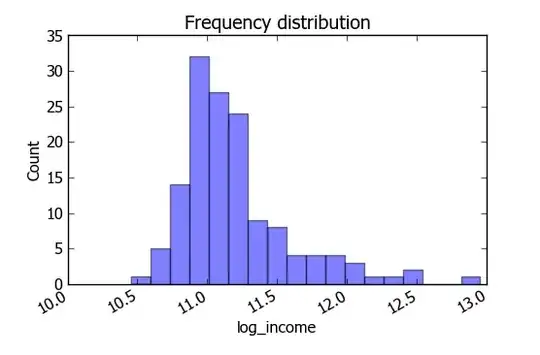 histograms for xy, xyz, xyzw and xyzwt