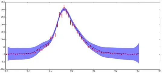 probability mass functions