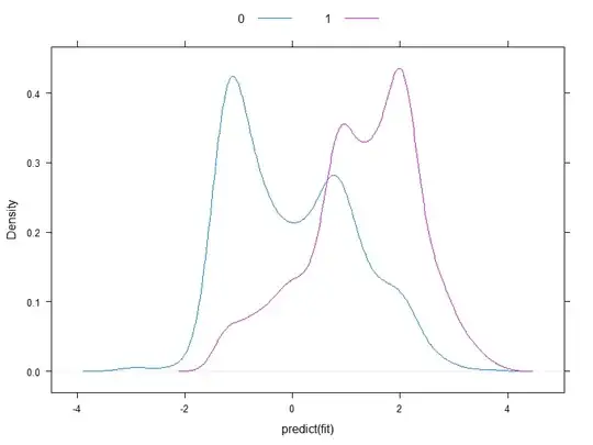 Distribution of predicted risks