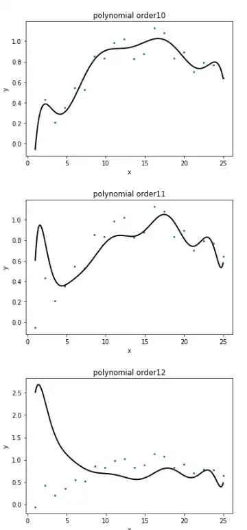 smaller training data
