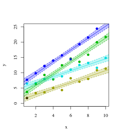 Brightness residuals vs. date