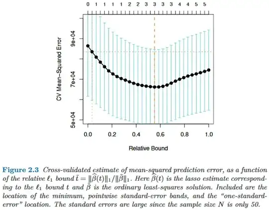 one standard error rule