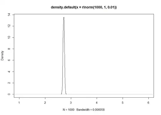 Density curve