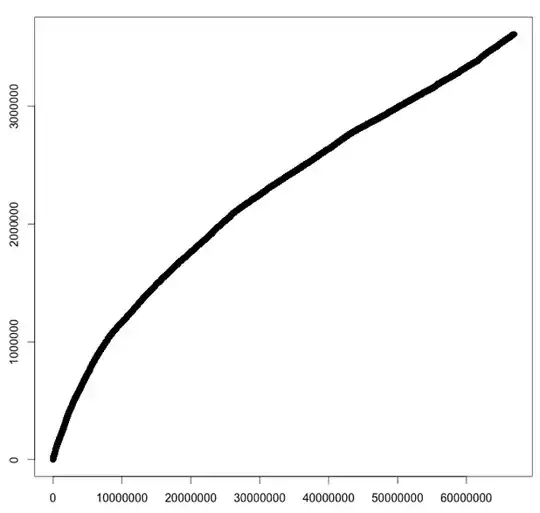 Graph of y as function of x