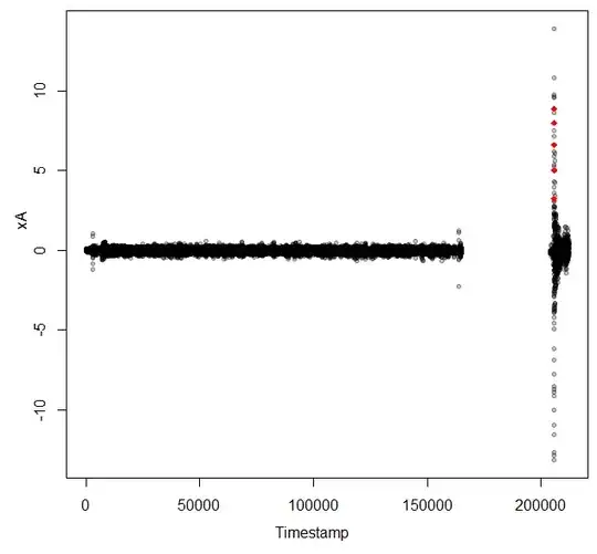 xA with Extreme points marked