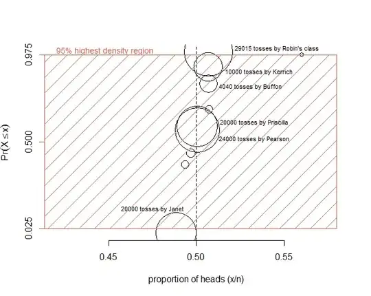 Review of coin tosses experiments