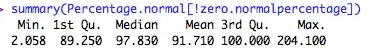 data summary