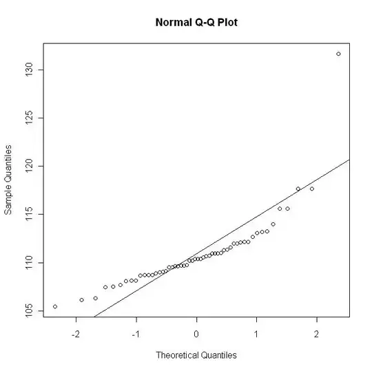 qqnorm along with the "good" line