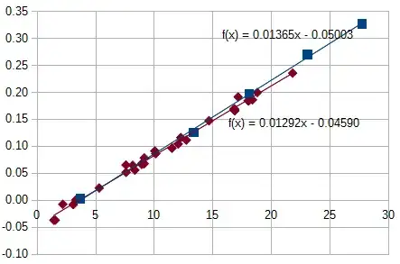 LibreOffice models and visualization