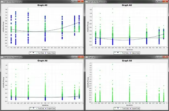 Neural Network Precipitation Training