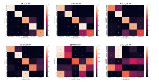 RF Confusion Matrix