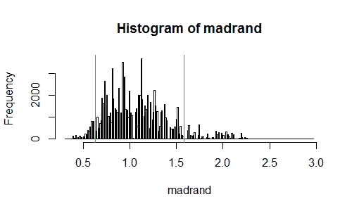 Edward Tufte style box plots