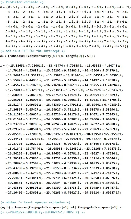 Data and least squares estimator