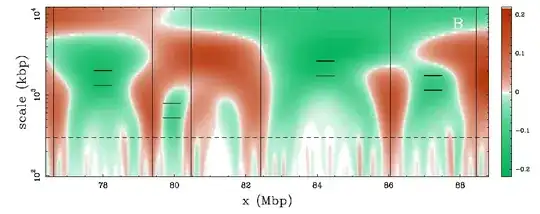 scale-space representation