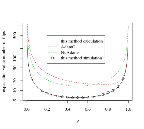 comparison