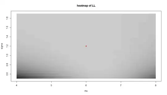 heatmap of loglikelihood