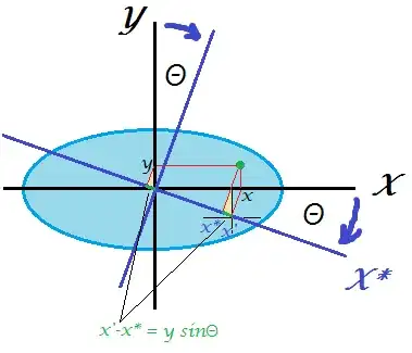illustration of the rotation