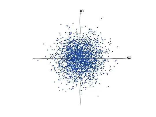scatter plot in first coordinate system