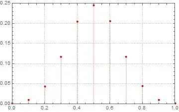 EmpirialDistributionPlot