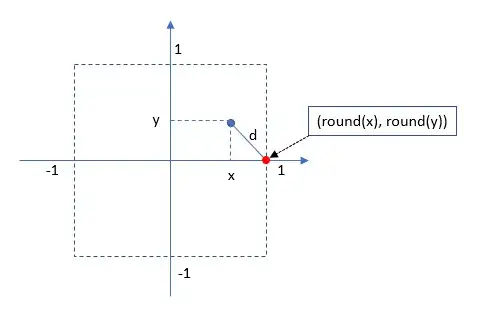 (x,y) and (round(x), round(y))