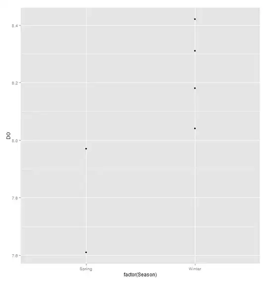 dotplot from ggplot2