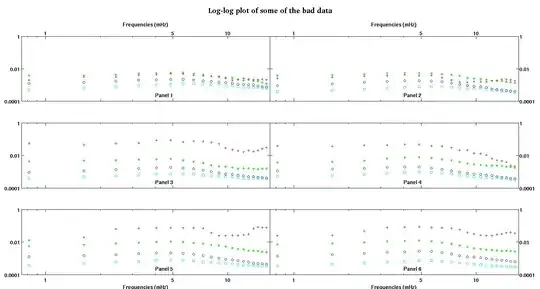 log-log bad data